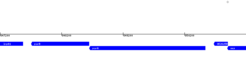 Transcription unit porAB, which encodes for the pyruvate dehydrogenase (graphic generated by HaloLex).