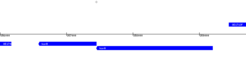 Transcription unit korAB, which encodes for the alpha-ketoglutarate dehydrogenase (graphic generated by HaloLex).