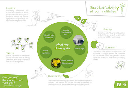 sustainability